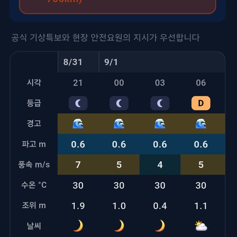 3시간 단위 · 7일치